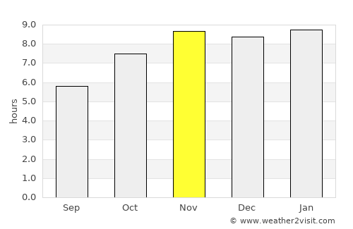 Santiago Jamiltepec average rain in November