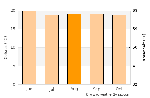 Santiago Juxtlahuaca average temperature in August