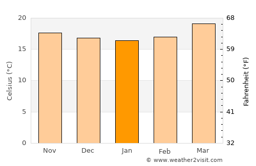 Santiago Juxtlahuaca average temperature in January