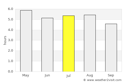 Santiago Juxtlahuaca average rain in July