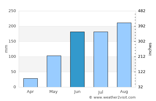 Santiago Juxtlahuaca average rain in June
