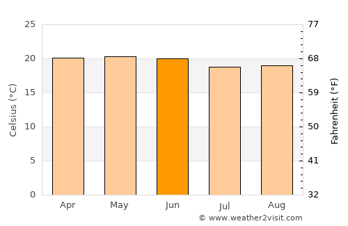 Santiago Juxtlahuaca average temperature in June
