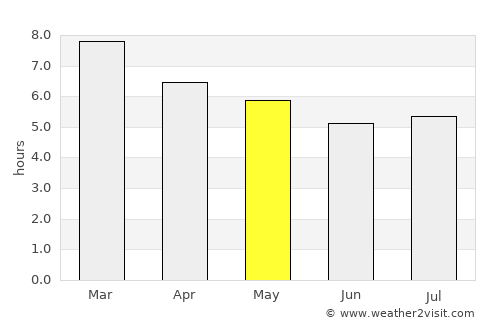 Santiago Juxtlahuaca average rain in May