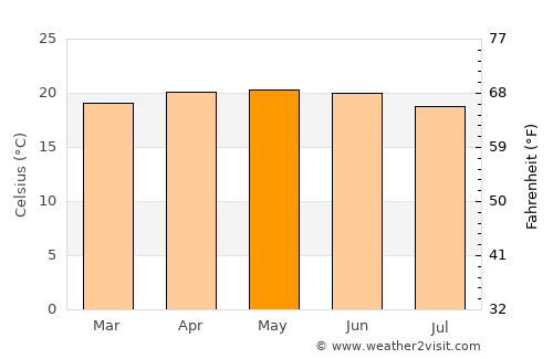 Santiago Juxtlahuaca average temperature in May