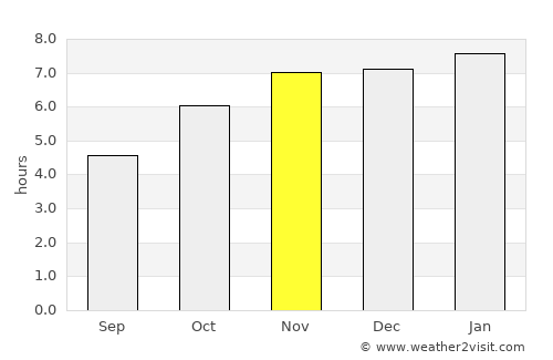 Santiago Juxtlahuaca average rain in November