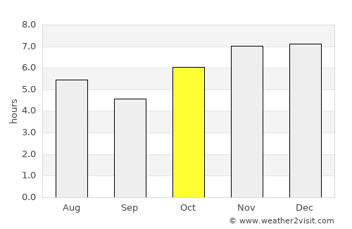 Santiago Juxtlahuaca average rain in October