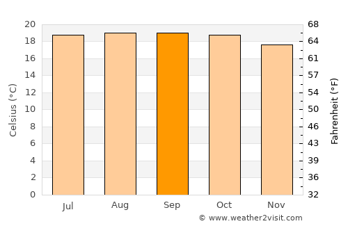 Santiago Juxtlahuaca average temperature in September