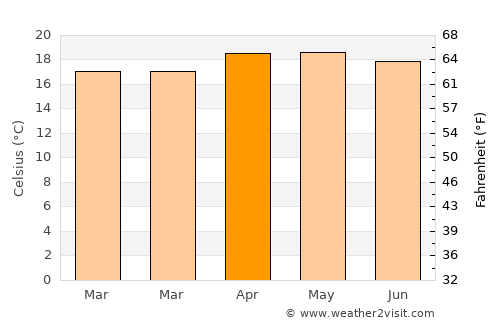 Santiago Miahuatlán average temperature in April