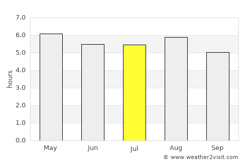Santiago Miahuatlán average rain in July