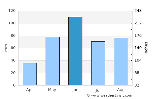 Santiago Miahuatlán average rain in June