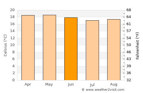 Santiago Miahuatlán average temperature in June