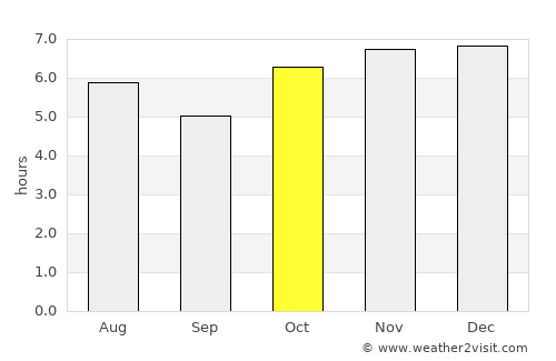 Santiago Miahuatlán average rain in October