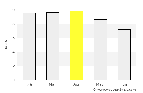 Santiago average rain in April