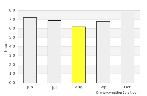 Santiago average rain in August