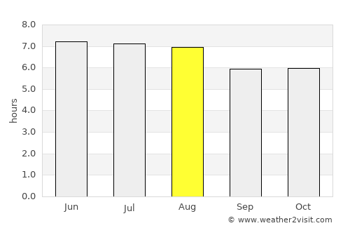 Santiago Puringla average rain in August