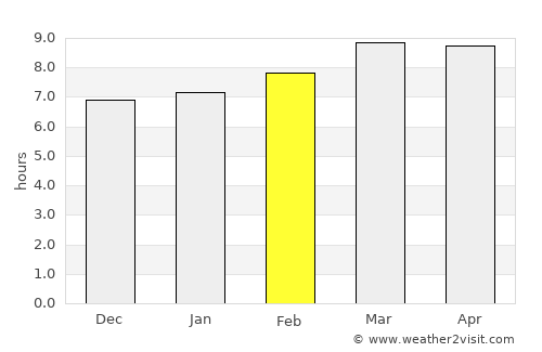 Santiago Puringla average rain in February