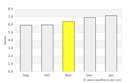 Santiago Puringla average rain in November