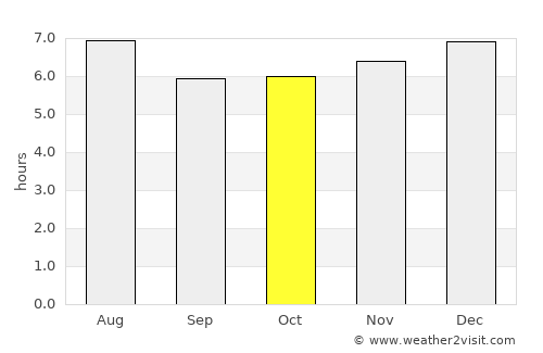 Santiago Puringla average rain in October