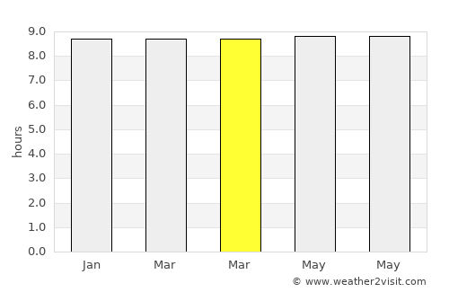 Santiago Sacatepéquez average rain in March