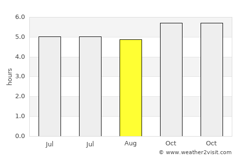 Santiago Suchilquitongo average rain in August