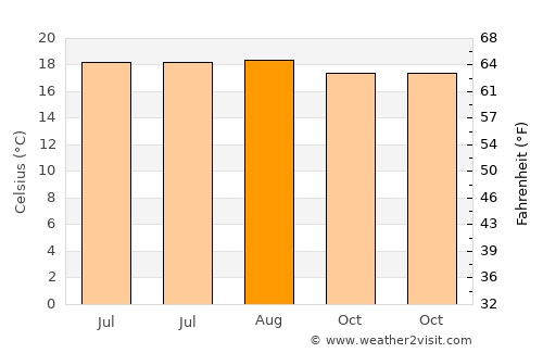 Santiago Suchilquitongo average temperature in August