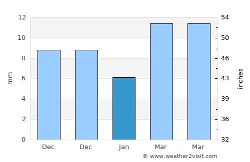 Santiago Suchilquitongo average rain in January