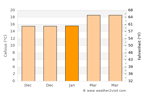 Santiago Suchilquitongo average temperature in January