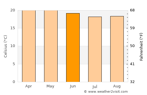 Santiago Suchilquitongo average temperature in June