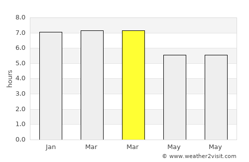 Santiago Suchilquitongo average rain in March