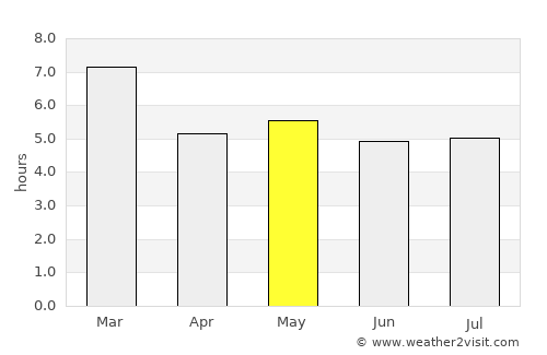 Santiago Suchilquitongo average rain in May