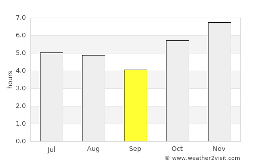 Santiago Suchilquitongo average rain in September