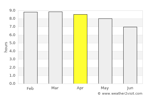 Santiago Tangamandapio average rain in April