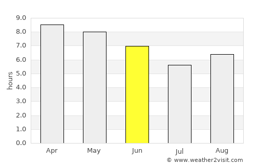 Santiago Tangamandapio average rain in June