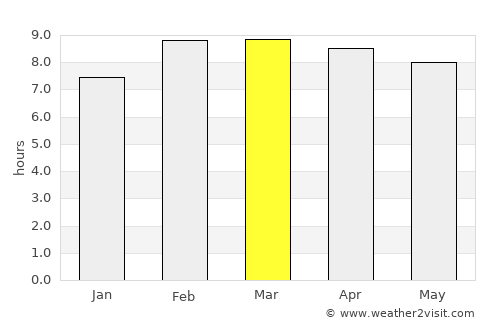 Santiago Tangamandapio average rain in March