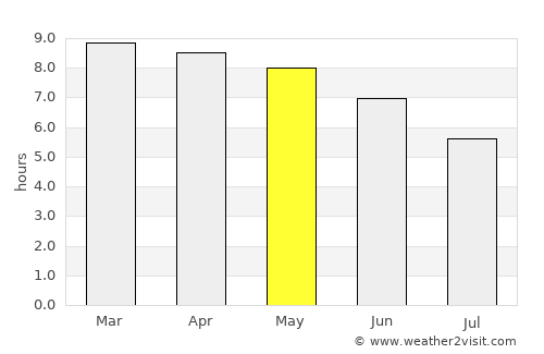 Santiago Tangamandapio average rain in May