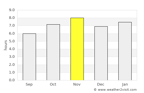 Santiago Tangamandapio average rain in November
