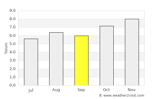 Santiago Tangamandapio average rain in September