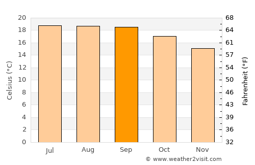 Santiago Tangamandapio average temperature in September