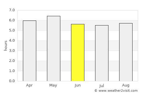 Santiago Tetla average rain in June