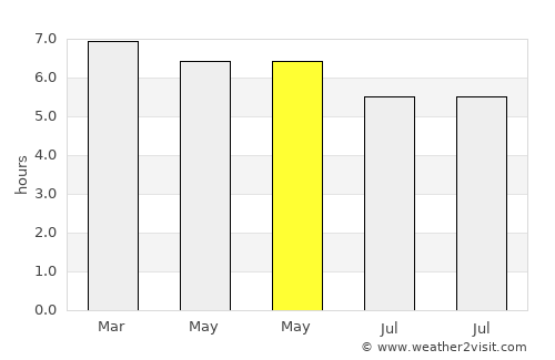 Santiago Tetla average rain in May