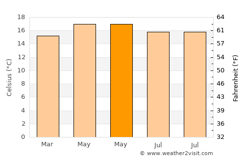Santiago Tetla average temperature in May