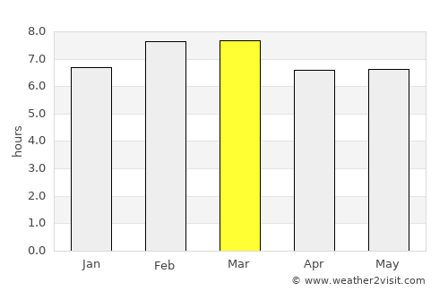 Santiago Teyahualco average rain in March
