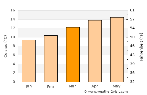 Santiago Tilapa average temperature in March