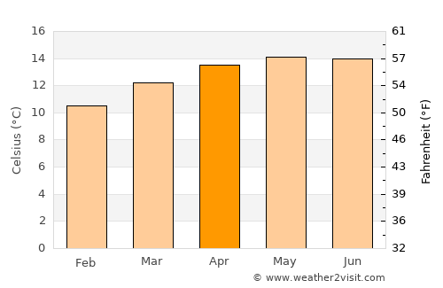 Santiago Tlacotepec average temperature in April