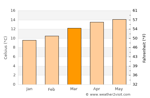 Santiago Tlacotepec average temperature in March