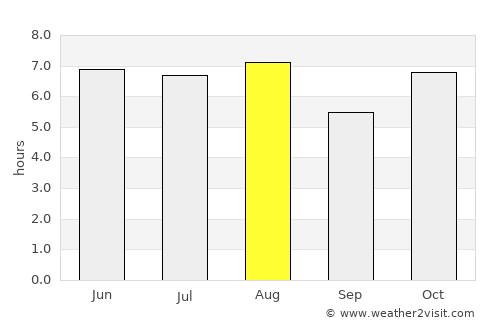 Santiago Tulantepec average rain in August