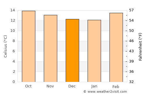Santiago Tulantepec average temperature in December