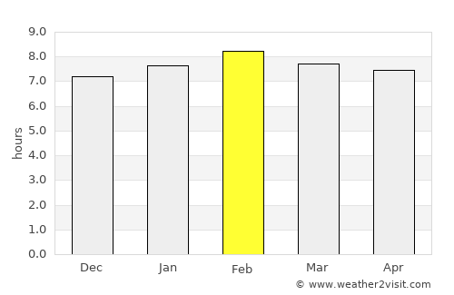 Santiago Tulantepec average rain in February