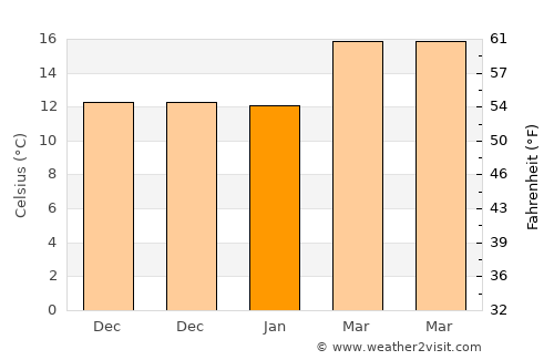 Santiago Tulantepec average temperature in January