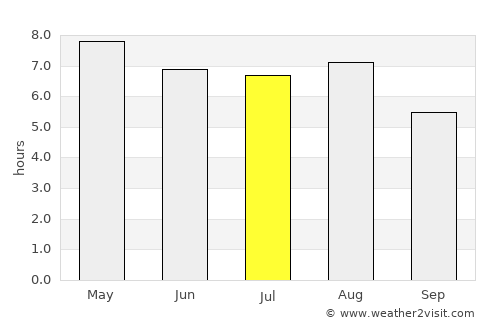 Santiago Tulantepec average rain in July